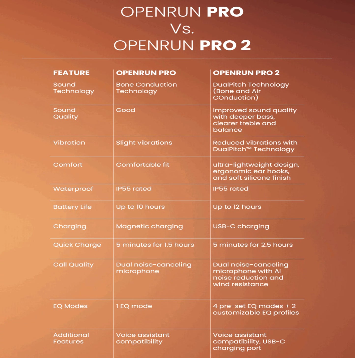 Shokz OpenRun Pro 2 Mini- Black - biket.co.za