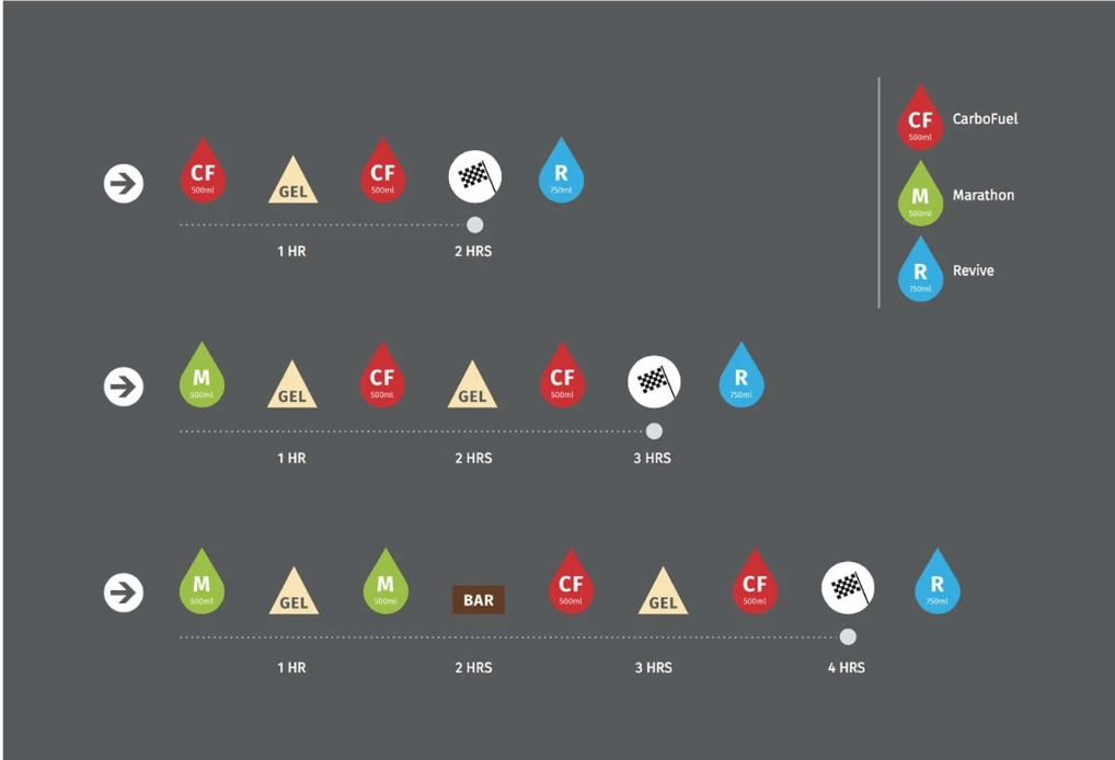 Cadence Nutrition Mango Gel 30 x 36g Energy Gels - biket.co.za