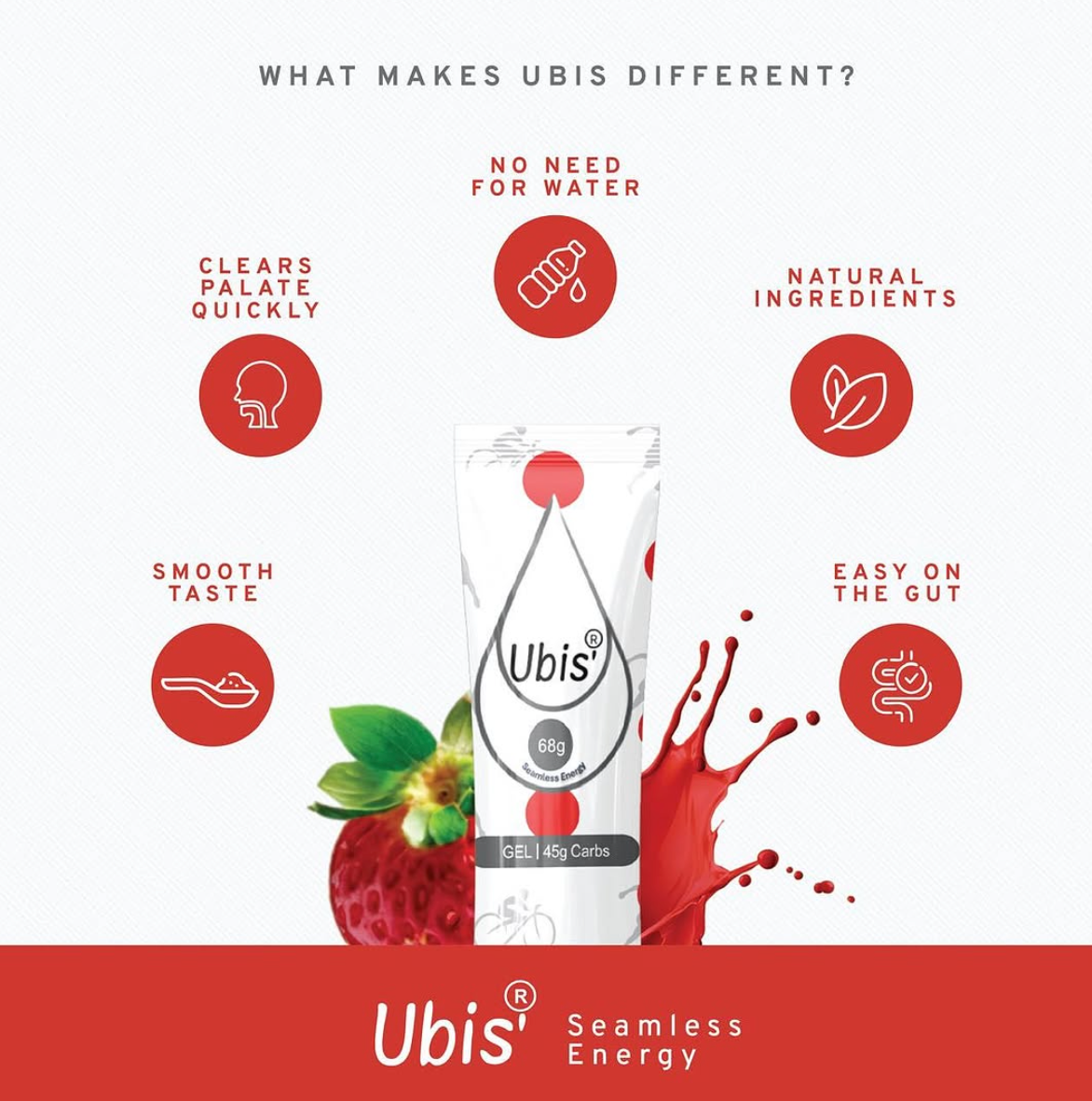 Ubis' Gel - biket.co.za