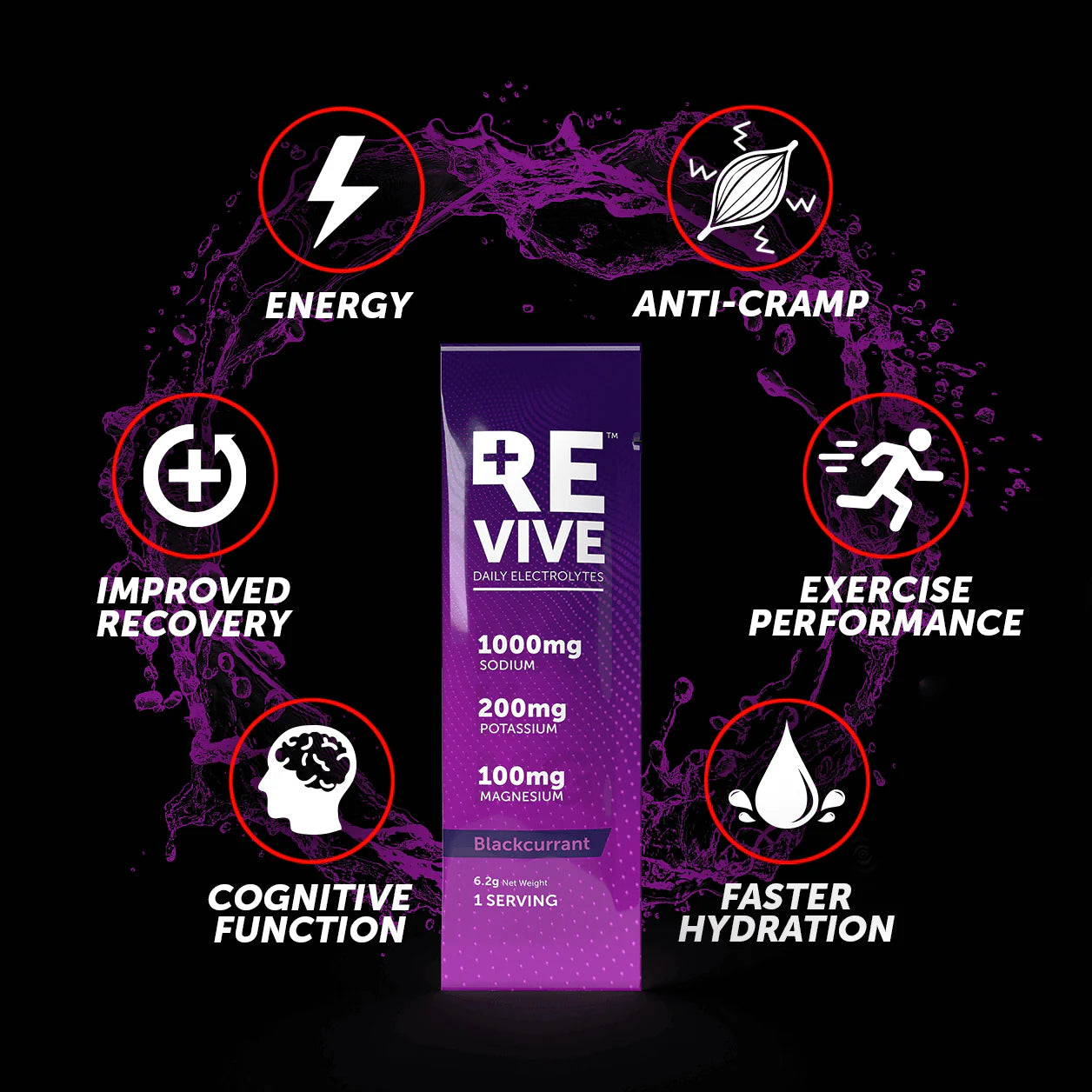 REVIVE Daily Electrolytes| Blackcurrent 30s - biket.co.za